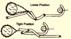Position